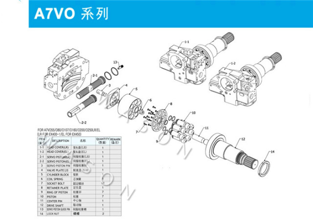 A7VO250 Excavator Hydraulic Spare Parts