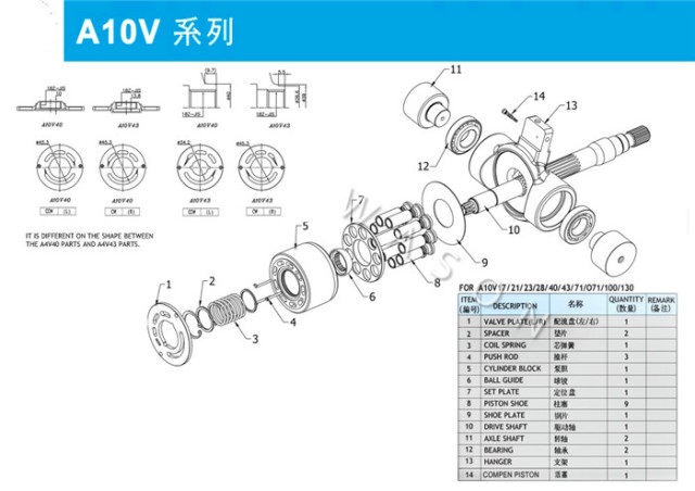 A10V040/A10V40  Excavator Hydraulic Spare Parts