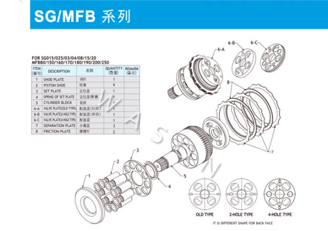SG20(MFB250  Excavator Hydraulic Spare Parts