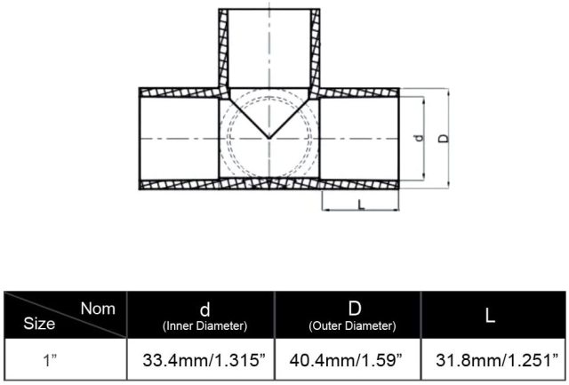 4 Way 1-Inch Tee PVC Fitting Build Heavy Duty Greenhouse Frame Furniture Connectors (Pack of 4)