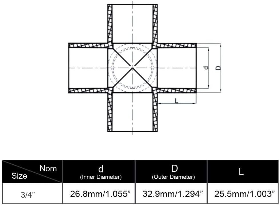 5 Way 3/4 Inch Tee PVC Fitting Build Heavy Duty Greenhouse Frame Furniture Connectors (Pack of 4)