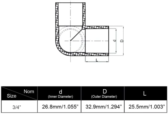 3 Way 3/4-Inch Tee PVC Fitting Build Heavy Duty Greenhouse Frame Furniture Connectors (Pack of 10)