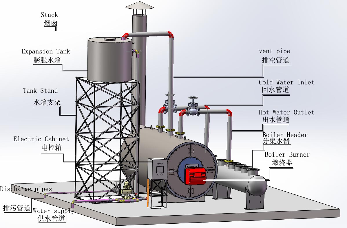 boiler system