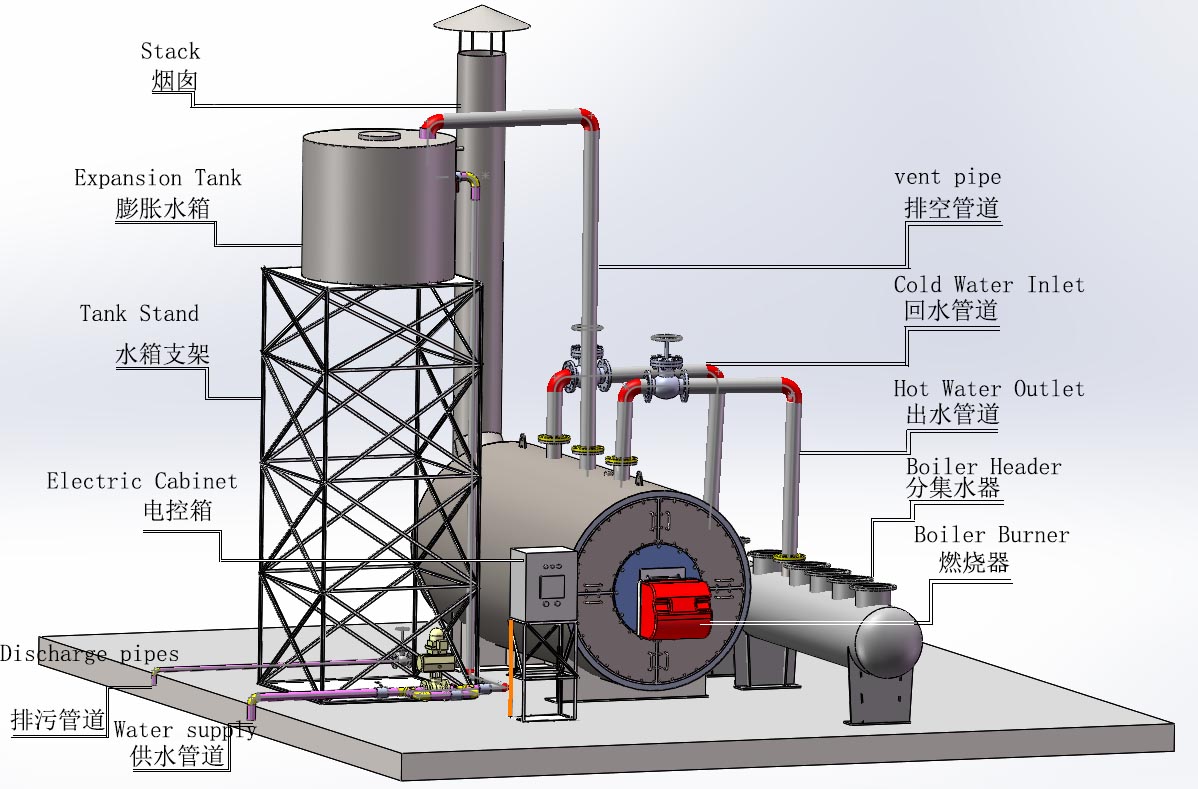 Provisions on the distance between the boiler and the wall in the gas boiler room