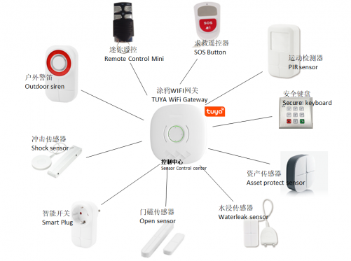 Smart home kit