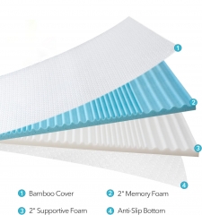 Dual Layer Mattress Topper