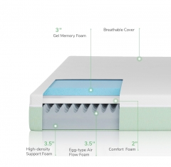 Gel Memory Foam Mattress