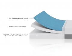 Gel Memory Foam Mattress