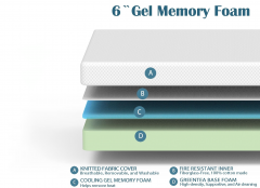 Gel Foam Mattress with Breathable Cover