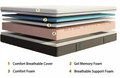 Gel Memory Foam Mattress