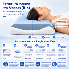 Travesseiro Nuvem Cervical de Espuma Viscoelástica com Estrutura em 6 Zonas de Suporte – Conforto Ergonômico para Sono Profundo | BP Bedding