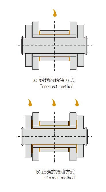 Selection of lubrication for escalator chain