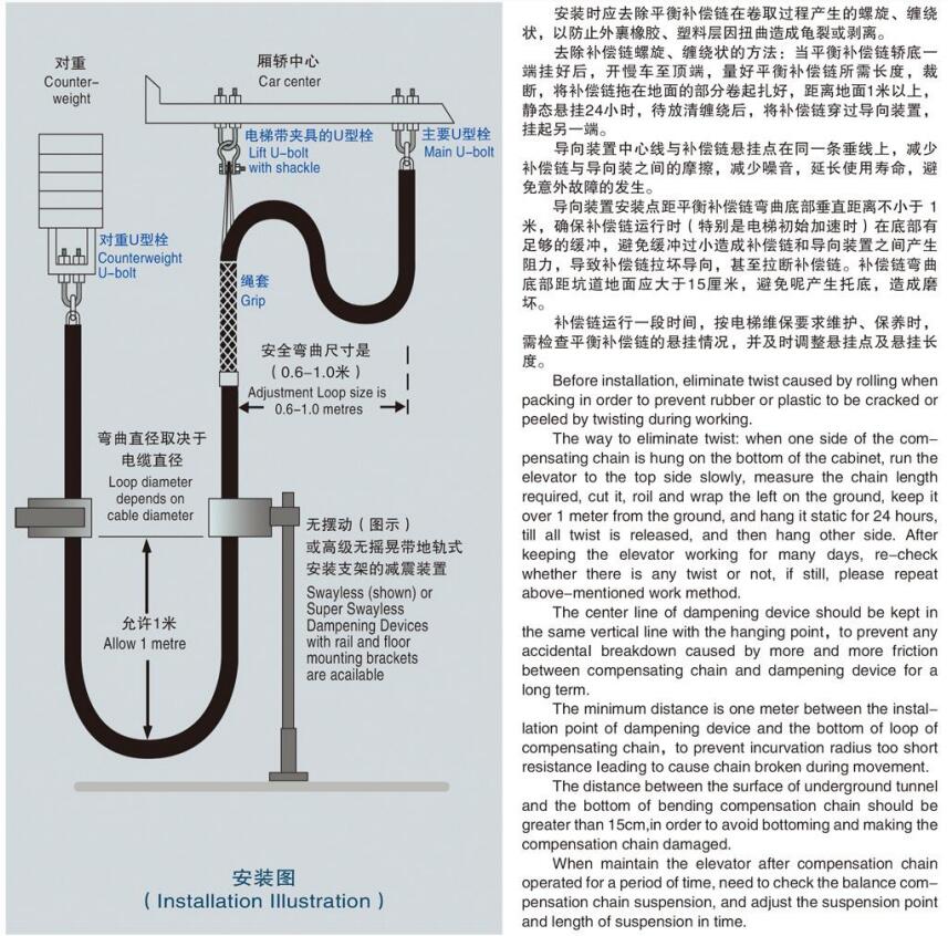 Elevator Balance Compensation Chain