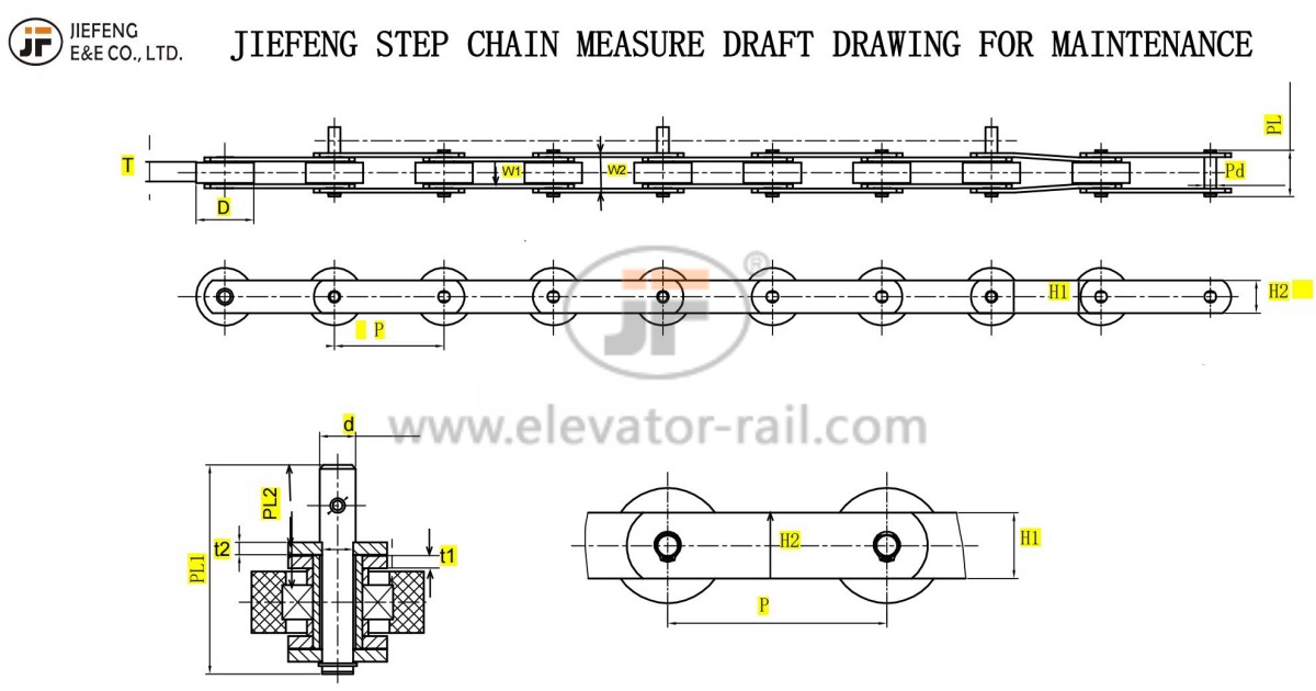 9300 Step Chain Measure