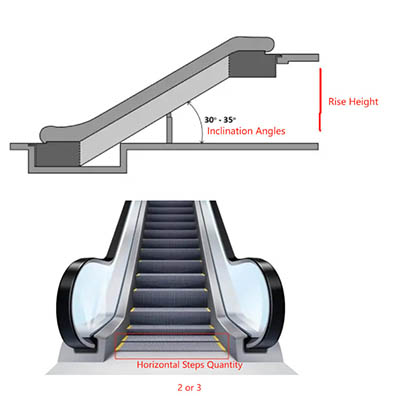 The number of escalator steps