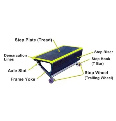 escalator step size