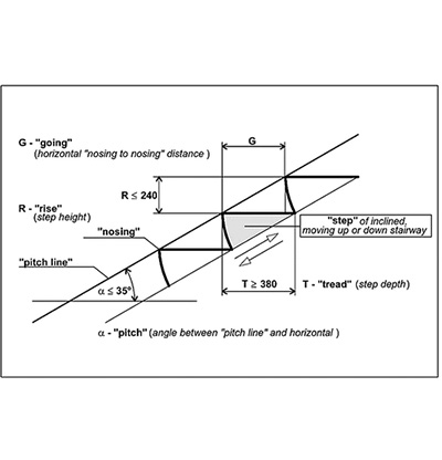 height of escalator step