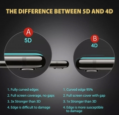 4D 5D 6D 10D tempered glass