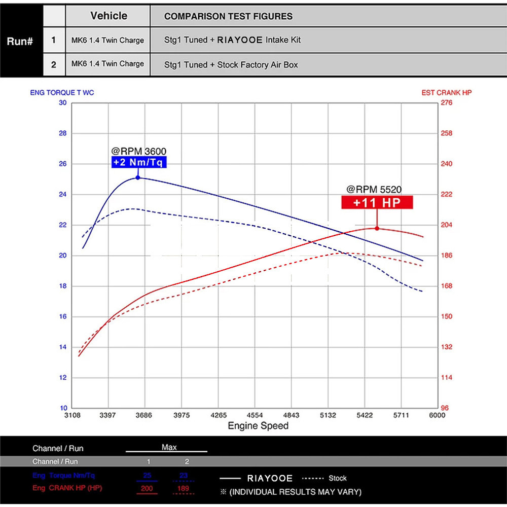 Air Intake Modification Kit Suitable for Golf, Scirocco, Twin Turbo 1.4TSI Aluminum Alloy Modified  Air Intake Pipe