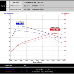 Air Intake Modification Kit Suitable for Golf, Scirocco, Twin Turbo 1.4TSI Aluminum Alloy Modified  Air Intake Pipe
