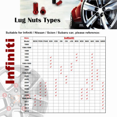 AotoKoop M12x1.5 Wheel Lug Nuts Blue, Alloy Steel Lug Nut, Length 45mm, Open End Lug Nut Set - 20 Piece Set + 1 Spline Tool