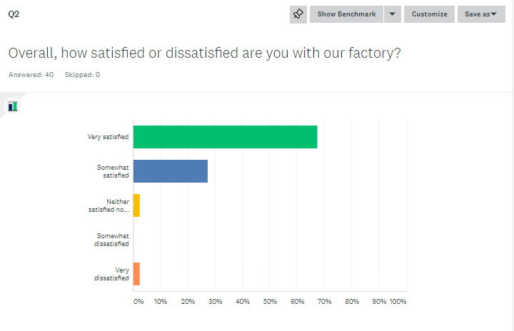 Satisfaction questionnaire of bodycon dress supplier - Kaouyou Clothing