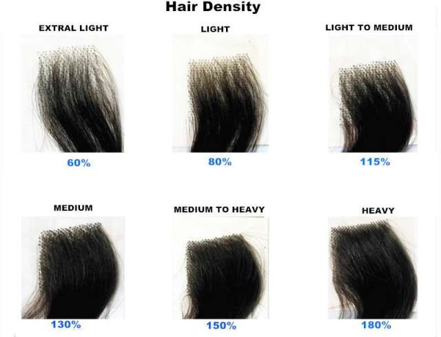 Density Chart