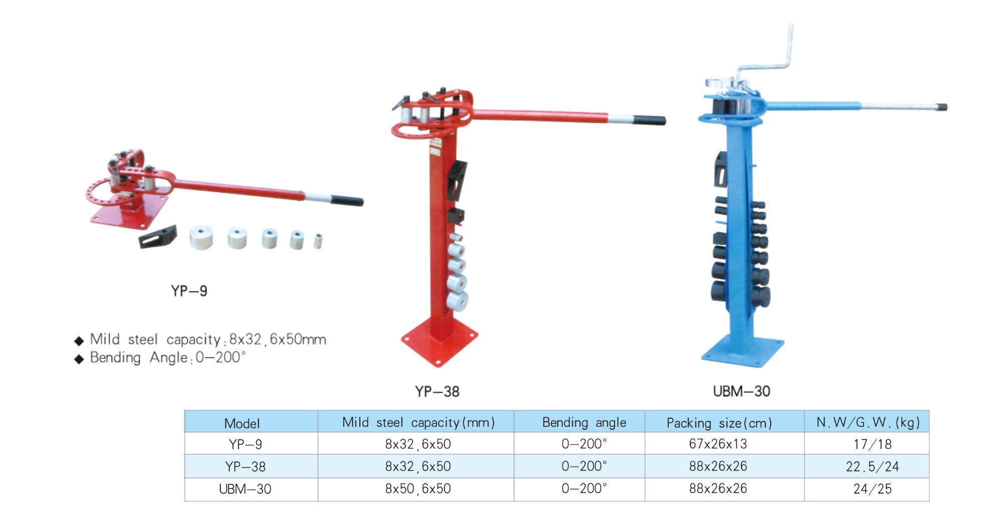 Compact bender YP-38 UBM30 YP-9