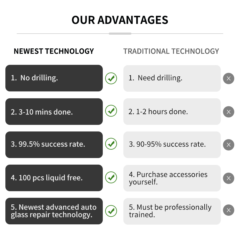 SUPERPDR advanced car glass repaire machince