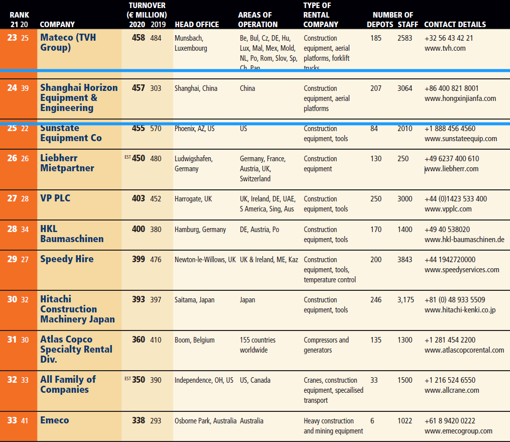 Top 10 'best places' in the world for construction workers - KHL Group