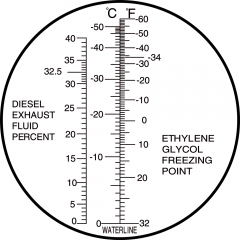 RHA-407 ATC DEF 0%-40% Urea E -50~0C/-60~32F Optical Antifreeze Refractometer