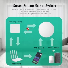 YH-SC021-ZigBee Wireless Scene Switch Button Tuya ZigBee Battery Powered Smart Home Scenario Controller with Alexa Google Voice Control