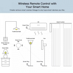 YH-SC021-ZigBee Wireless Scene Switch Button Tuya ZigBee Battery Powered Smart Home Scenario Controller with Alexa Google Voice Control