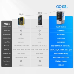 GC-03 Full Function High Precision Geiger Counter 3in1 Electric Magnetic Nuclear Radiation Detector