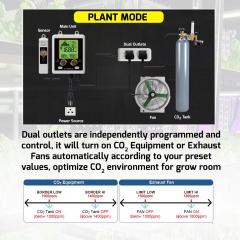 AQM_419 CO2 Controller Dual Outlets Control Regulators and Fans for Grow Room, NDIR Sensor CO2 Monitor and Controller(OEM)