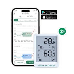 BlueTag TH20 Mini Smart Wifi Thermometer Hygrometer With App Usb Data Loggers for Greenhouse Reptiles Pets Vivariums Food Storage Hotel