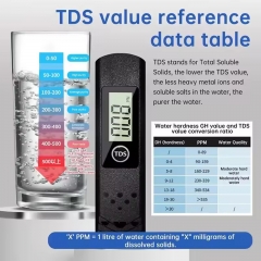 TDS-H8 Digital Water Quality Tester With 0-9990 PPM, Ideal Water Test Meter for Aquariums, Pools, Drinking Water