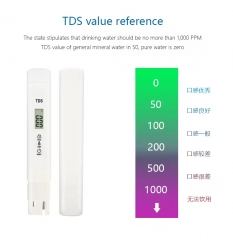M1S Water TDS Tester Digital TDS Meter for Drinking Water Low Price