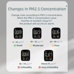 CH-PV28-A High Quality 3 in 1 Smart Air Quality Monitor Detector CO2 Detector Portable Temperature and Humidity Air Quality Monitor