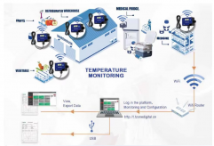 Temp-WF501 Smart Wifi Temperature Sensor for Freezer Temperature Control Wifi Thermometers