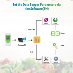 TempU04 USB Multi Use Data Logger Temperature Monitoring Cold Chain Logger Usb Temperature Recorder