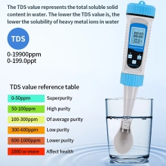 BT-785 5 in 1 TDS/S.G/Salinity/Temp/EC Meter Blue tooth Water Quality Tester for Aquariums & Pools Hydroponics