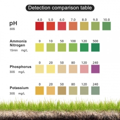 SPH031 Soil Test Kit PH Soil Test Kit for Garden Farm Planting Indoor & Outdoor