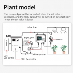 AE7700 High Accuracy ABS Material Carbon Dioxide Controller Greenhouse Detector Intelligent Switch Carbon Dioxide Analysis