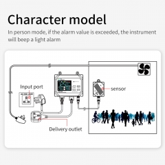 AE7700 High Accuracy ABS Material Carbon Dioxide Controller Greenhouse Detector Intelligent Switch Carbon Dioxide Analysis
