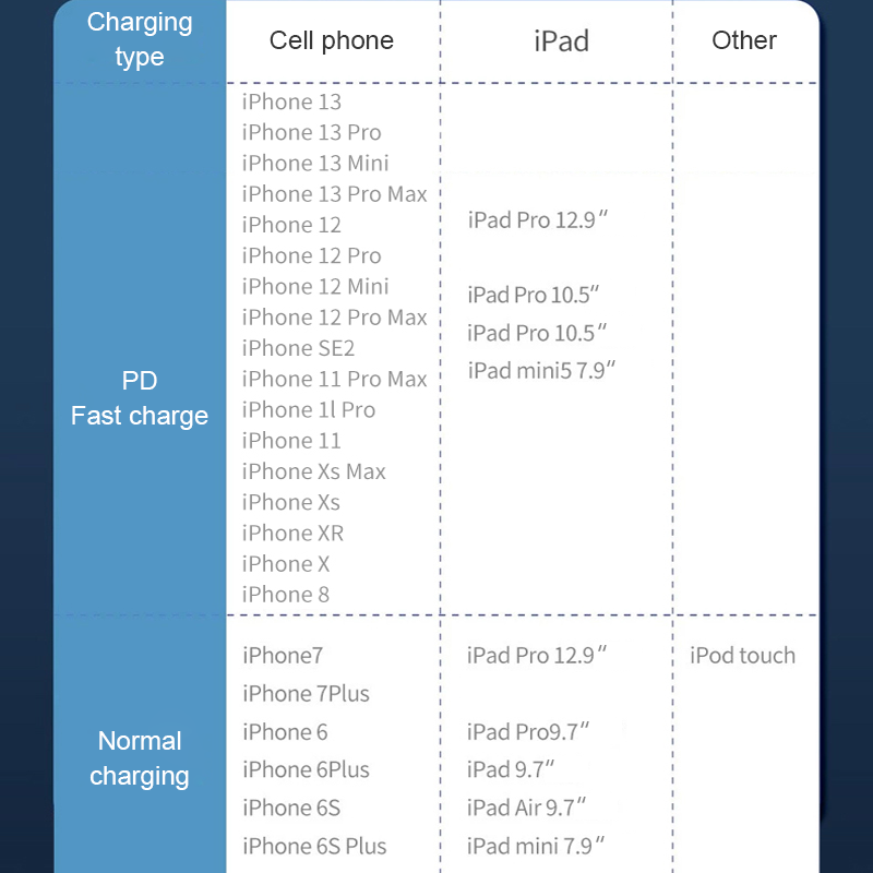 DC220-U&DT220-U 20W·PD Fast Charger/Set