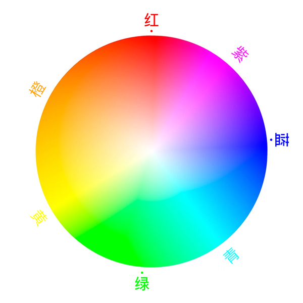 Introduction to Color Gamut