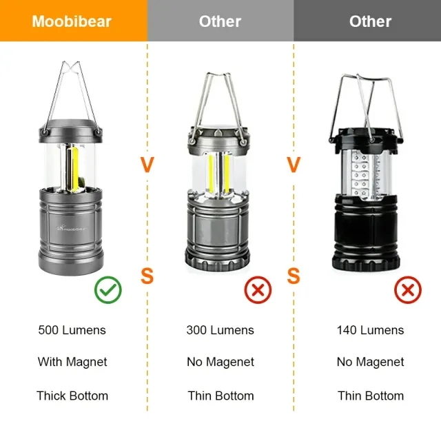 Etekcity Military-Grade LED Camping Lantern, 4-Pack