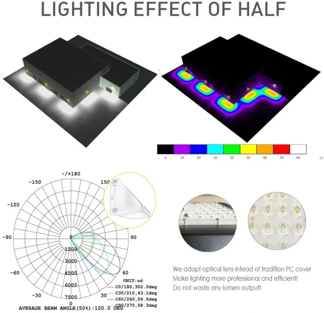 Moobibear BS-WL-120W SPS120H16-WP2B-72CW LED Wall Pack Light