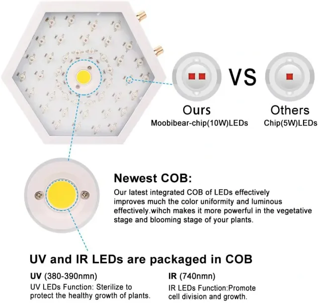 Moobibear Grow Lights for Indoor Plants Full Spectrum